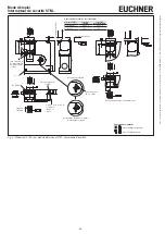 Preview for 12 page of EUCHNER 092050 Operating Instructions Manual