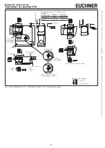 Preview for 16 page of EUCHNER 092050 Operating Instructions Manual