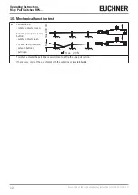 Предварительный просмотр 12 страницы EUCHNER 092136 Operating Instructions Manual