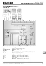 Предварительный просмотр 9 страницы EUCHNER 097075 Operating Instructions Manual