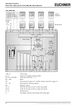 Предварительный просмотр 10 страницы EUCHNER 097075 Operating Instructions Manual