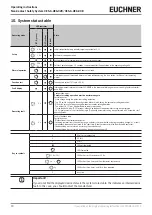 Предварительный просмотр 18 страницы EUCHNER 097075 Operating Instructions Manual