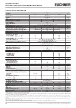 Предварительный просмотр 22 страницы EUCHNER 097075 Operating Instructions Manual