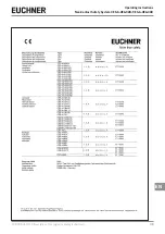 Предварительный просмотр 39 страницы EUCHNER 097075 Operating Instructions Manual