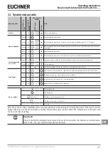 Preview for 23 page of EUCHNER 098582 Operating Instructions Manual