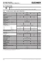 Preview for 24 page of EUCHNER 098582 Operating Instructions Manual