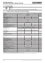 Preview for 18 page of EUCHNER 106300 Operating Instructions Manual