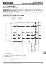 Preview for 19 page of EUCHNER 106300 Operating Instructions Manual