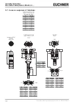 Предварительный просмотр 14 страницы EUCHNER 109046 Operating Instructions Manual