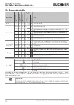 Предварительный просмотр 22 страницы EUCHNER 109046 Operating Instructions Manual