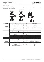 Preview for 10 page of EUCHNER 111214 Operating Instructions Manual