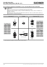 Preview for 16 page of EUCHNER 156233 Operating Instructions Manual