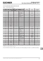 Preview for 21 page of EUCHNER 156233 Operating Instructions Manual