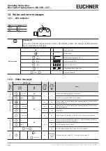 Preview for 24 page of EUCHNER 156233 Operating Instructions Manual