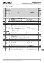 Preview for 25 page of EUCHNER 156233 Operating Instructions Manual