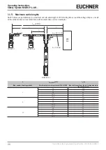 Предварительный просмотр 26 страницы EUCHNER 158320 Operating Instructions Manual