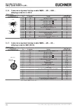 Предварительный просмотр 28 страницы EUCHNER 158320 Operating Instructions Manual