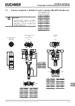 Предварительный просмотр 17 страницы EUCHNER 161496 Operating Instructions Manual