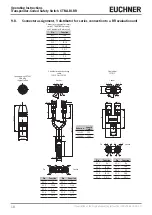 Предварительный просмотр 18 страницы EUCHNER 161496 Operating Instructions Manual