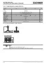 Предварительный просмотр 30 страницы EUCHNER 161496 Operating Instructions Manual