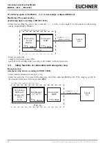 Предварительный просмотр 8 страницы EUCHNER 163293 Operating Instructions Manual