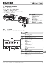 Предварительный просмотр 15 страницы EUCHNER 163293 Operating Instructions Manual