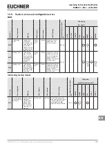 Предварительный просмотр 49 страницы EUCHNER 163293 Operating Instructions Manual