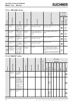 Предварительный просмотр 54 страницы EUCHNER 163293 Operating Instructions Manual