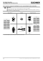 Preview for 20 page of EUCHNER 167948 Operating Instructions Manual