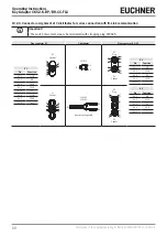 Preview for 22 page of EUCHNER 167948 Operating Instructions Manual