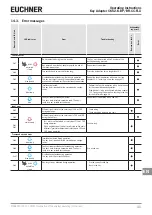 Preview for 31 page of EUCHNER 167948 Operating Instructions Manual