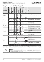 Preview for 26 page of EUCHNER 2-BP Operating Instructions Manual