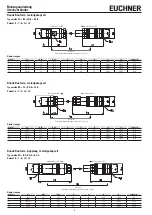 Preview for 2 page of EUCHNER BD12 Manual