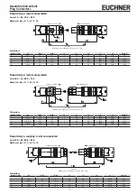 Preview for 7 page of EUCHNER BD12 Manual