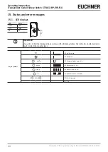 Preview for 30 page of EUCHNER BR-FLX Operating Instructions Manual