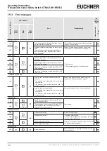 Preview for 32 page of EUCHNER BR-FLX Operating Instructions Manual