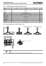 Preview for 38 page of EUCHNER BR-FLX Operating Instructions Manual