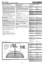 Предварительный просмотр 10 страницы EUCHNER CEM-A Series Operating Instructions Manual