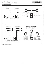 Предварительный просмотр 16 страницы EUCHNER CEM-A Series Operating Instructions Manual