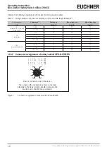 Предварительный просмотр 16 страницы EUCHNER CES-A-5 Series Operating Instructions Manual