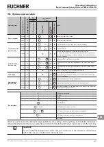 Предварительный просмотр 21 страницы EUCHNER CES-A-5 Series Operating Instructions Manual