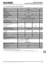 Предварительный просмотр 23 страницы EUCHNER CES-A-5 Series Operating Instructions Manual