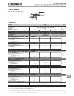 Предварительный просмотр 21 страницы EUCHNER CES-A-ABA-01 Operating Instructions Manual