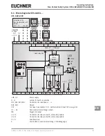 Предварительный просмотр 9 страницы EUCHNER CES-A-AEA-02B Operating Instructions Manual