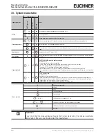 Предварительный просмотр 18 страницы EUCHNER CES-A-AEA-02B Operating Instructions Manual