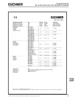 Предварительный просмотр 39 страницы EUCHNER CES-A-AEA-02B Operating Instructions Manual