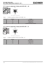 Предварительный просмотр 12 страницы EUCHNER CES-A-BDN-C06 Series Operating Instructions Manual