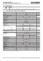 Предварительный просмотр 18 страницы EUCHNER CES-A-BDN-C06 Series Operating Instructions Manual