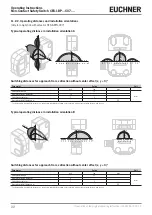 Предварительный просмотр 22 страницы EUCHNER CES-A-BDN-C06 Series Operating Instructions Manual