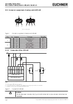 Preview for 12 page of EUCHNER CES-AH-C03-AE-LS Operating Instructions Manual